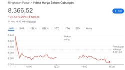 Sinyal Beli Emiten Emas? Proyeksi Kinerja ANTM, MDKA, dan BRMS di Tengah Kenaikan Harga Emas USD 103 Per Ons