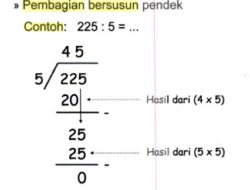 Pembagian Kloter Jemaah Haji Indonesia 1447 H/2026 M, Rincian per Embarkasi