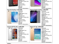 Cicilan 1 Juta Bisa Dapat HP Nokia Canggih, Pengguna iPhone Silakan Pergi!