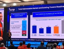 Penyebab Kenaikan Pendapatan dan Laba Surge (WIFI)