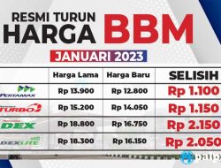 Harga BBM Terbaru Resmi Dirilis, Rabu 3 Desember 2025