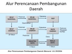 Renstra 2025–2029 Ditjen AHU: Teknologi Perkuat Layanan Hukum Menuju Indonesia Emas 2045