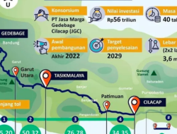 Terbaru Tol Getaci, Jarak Diperpendek dari 206,65 km Jadi 95 km dan Gerbang Tol Berkurang Jadi 6