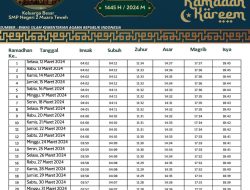 Jadwal Imsakiyah Ramadan 2026 Siak Lengkap