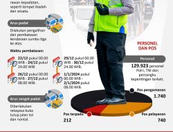 Kakorlantas Umumkan 3.183 Kecelakaan Selama Libur Natal dan Tahun Baru