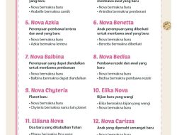 Arti Nama Bintang dan 150 Nama Anak Laki-Laki Islami Modern