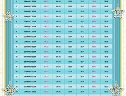 Jadwal Imsakiyah Ramadan 2026 Manokwari Lengkap