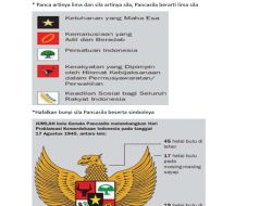 Ringkasan materi Pancasila kelas 8 SMP bab 4 A: Pelestarian Budaya Nasional