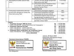 Rapim 2026: Kapolda Tekankan Kinerja Presisi dan Pengawasan Program Strategis Pemerintah