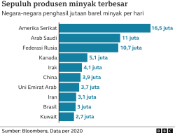 AS Izinkan India Impor Minyak Rusia untuk Jaga Ketersediaan Global