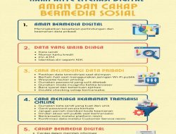Gerakan Literasi Digital dan Keheningan Kata-Kata Ilahi