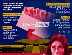Dana Pensiun DPR Dihapus, Dialihkan untuk Guru Honorer dan Nakes