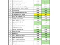 Areal perkantoran sepi, instansi Pelalawan yang WFH dan WFO