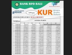 Angsuran KUR BPD Bali 2026: Persyaratan dan Plafon Kredit