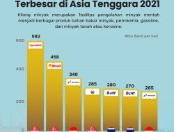 Daftar 10 Kilang Minyak Terbesar di Dunia, Bukan AS yang Paling Besar